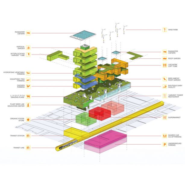 Vertical Farm Harvest Green Project | Romses Architects